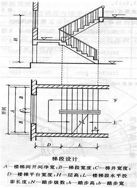 樓梯階數怎麼算|樓梯設計的這些數據與計算，你應該知道 